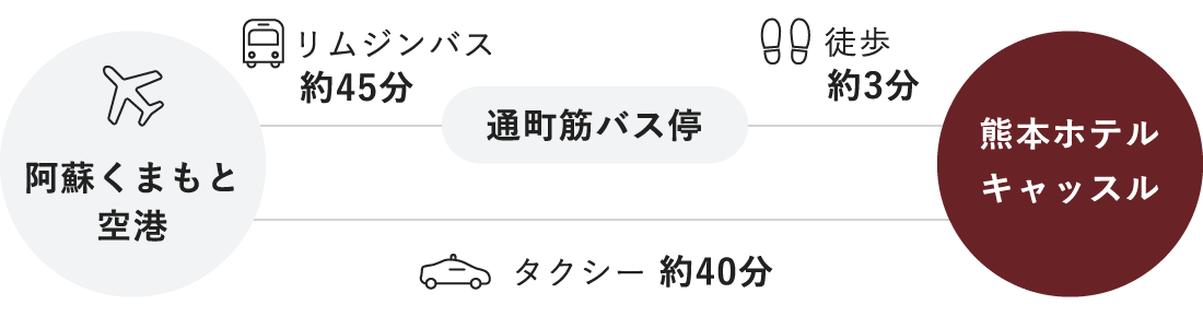 ■空港からお越しの方 sp用