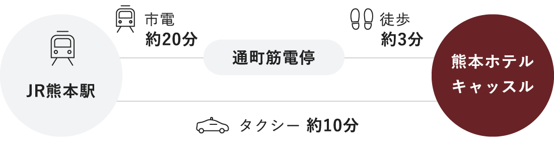 ■JR熊本駅からお越しの方 sp用