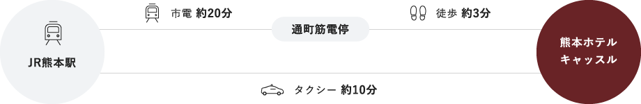 ■JR熊本駅からお越しの方