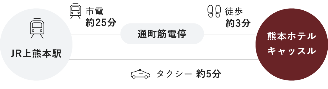 ■JR上熊本駅からお越しの方 sp用